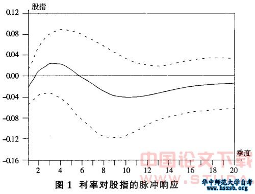 我国宏观经济政策对股票价格影响-宏观经济政