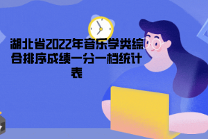 湖北省2022年音乐学类综合排序成绩一分一档统计表
