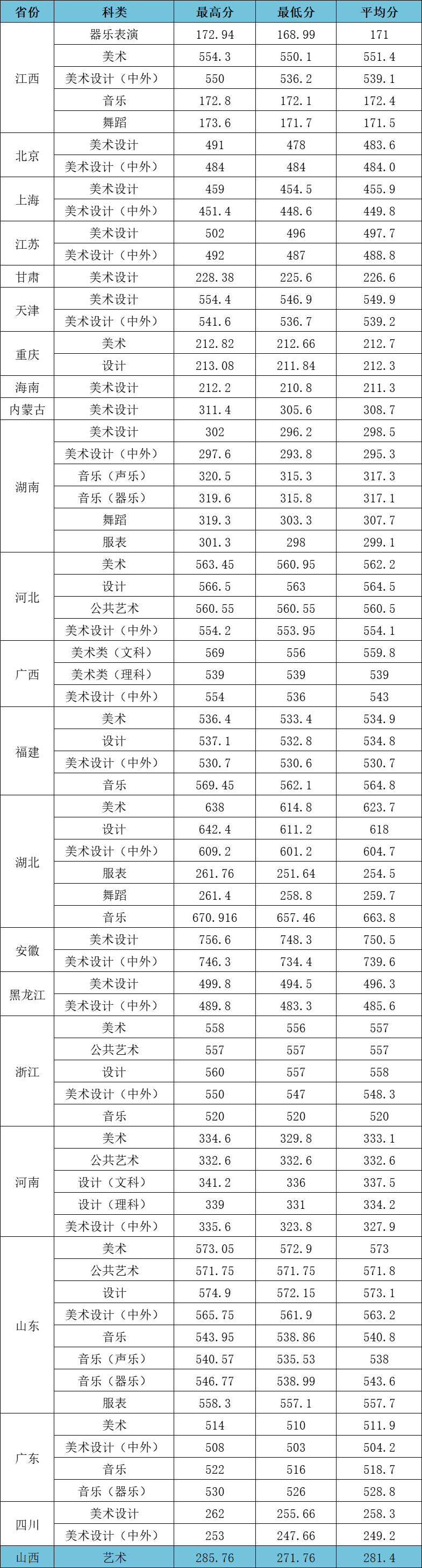 2023江汉大学高考录取进度及录取分数线（7.29）