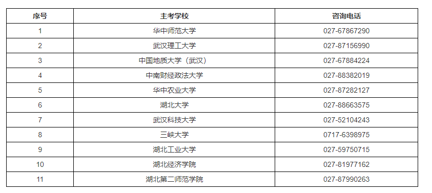 面向社会开考的主考学校及咨询