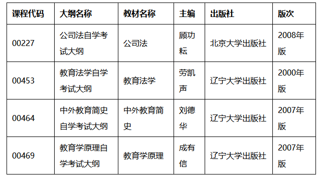 湖北自考调整《教育学原理》等4门课程新版考试用书启用时间通知