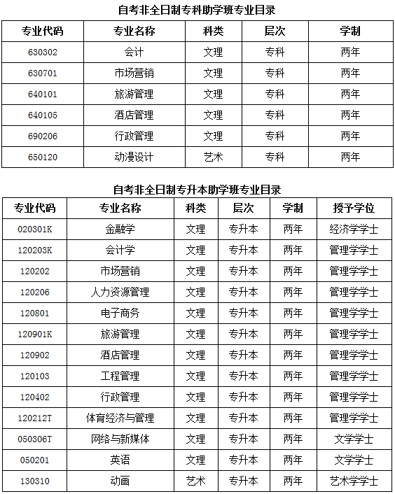 2020年湖北经济学院自考非全日制专科专升本助学班招生简章