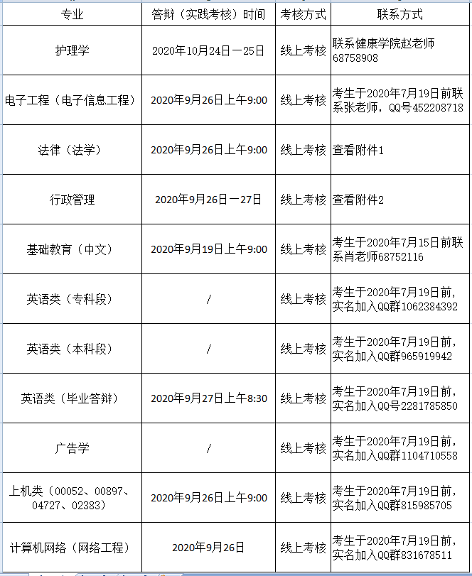 武汉大学自学考试实践考核具体安排