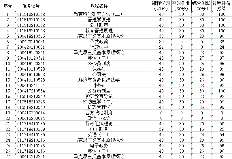 武汉大学自考网络助学综合测评成绩