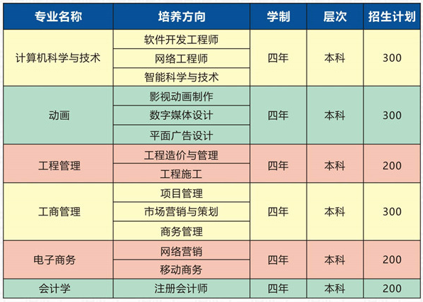 武汉工程大学自考本科助学班招生专业