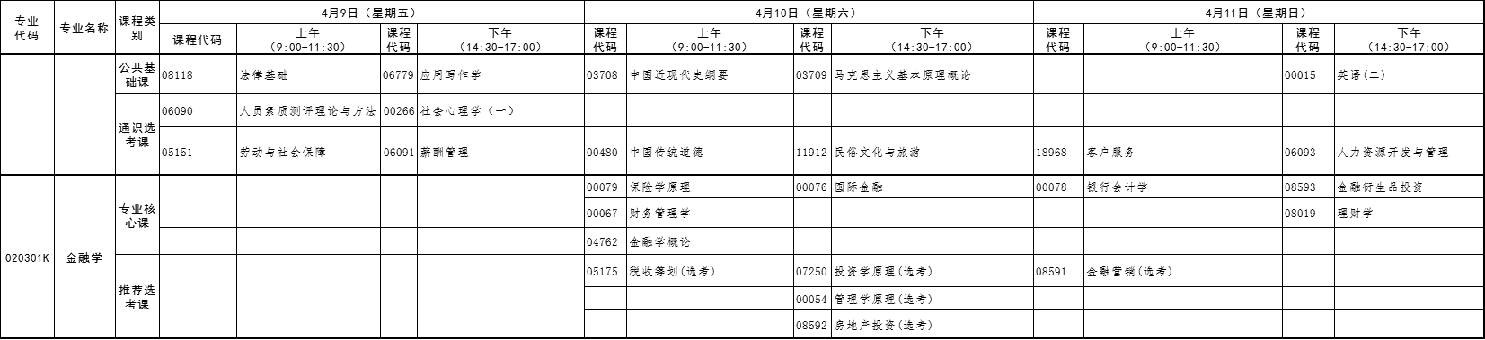 2021年4月湖北自考专升本金融学考试课程