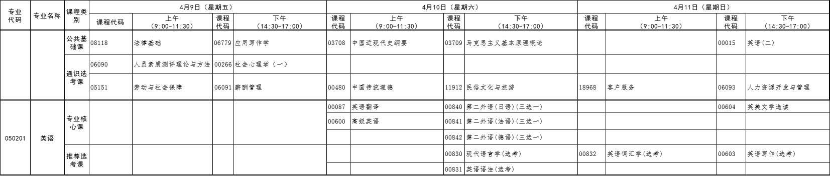 2021年4月湖北自考专升本英语考试课程安排