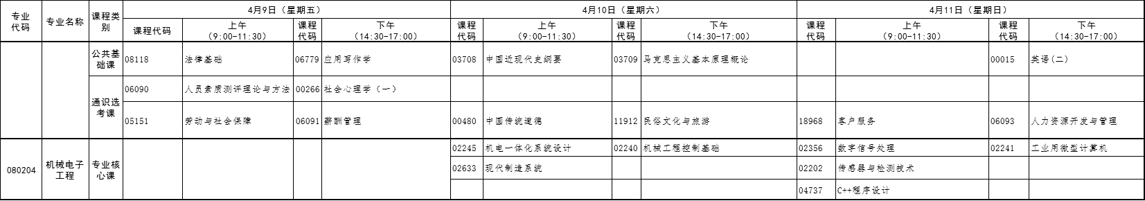 2021年4月湖北自考专升本机械电子工程考试课程安排