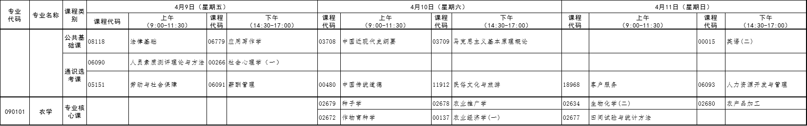 2021年4月湖北自考专升本农学专业考试课程安排