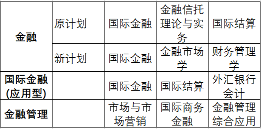 中南财大自考本科会计专业学位课教程