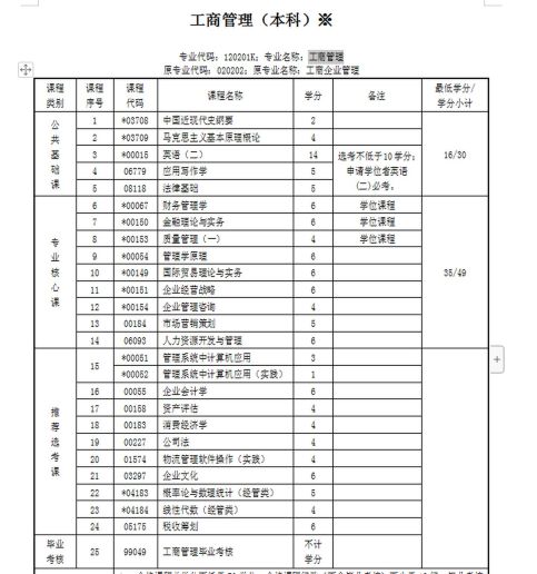 中南财大自考工商管理专业怎么样? 中南财大自考工商管理专业怎么样?