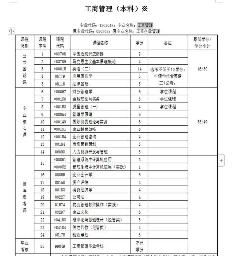 中南财大自考工商管理专业怎么样？