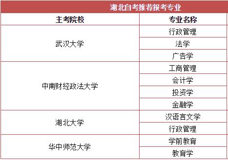 自考助学班报考专业