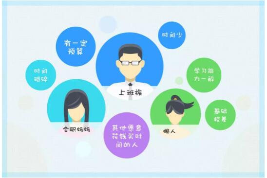 想要花钱省时间就这样选择自考助学机构 想要花钱省时间就这样选择自考助学机构