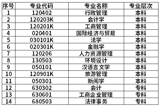 网络助学专业