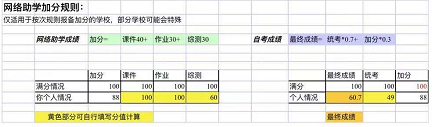 网络助学加分规则