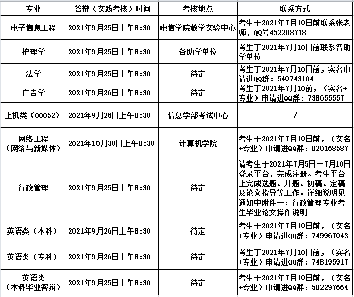 武汉大学实践考核相关安排 武汉大学实践考核相关安排