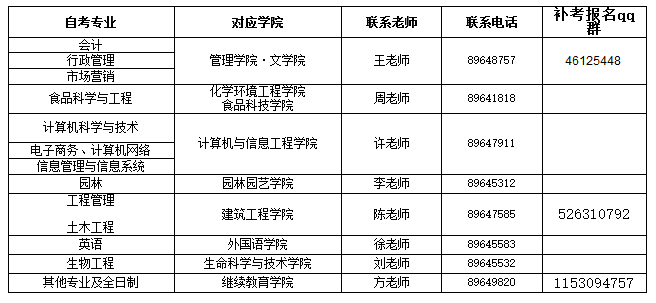 2021年10月武汉生物工程学院网上补考报名通知 2021年10月武汉生物工程学院网上补考报名通知