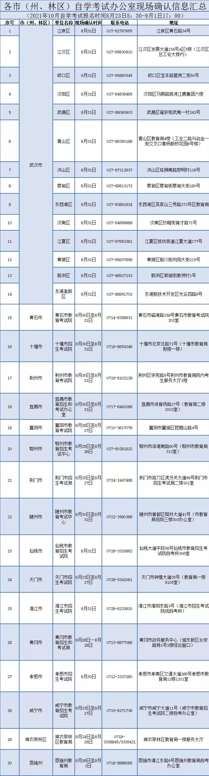 2021年10月湖北自考无法进行网上确认怎么办？