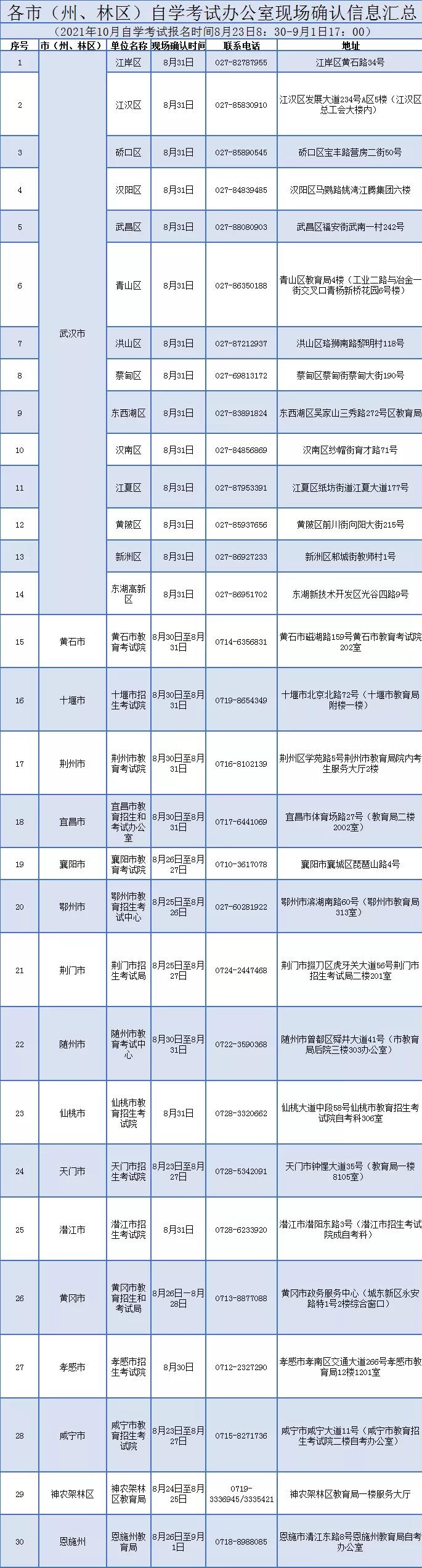 2021年10月湖北自考无法进行网上确认怎么办？