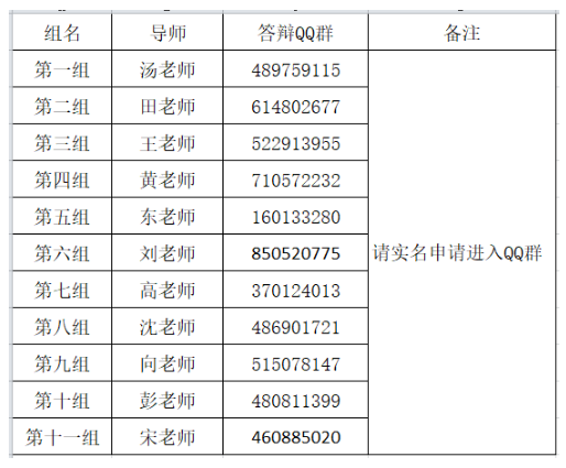 2021年下半年武汉大学自考行政管理专业毕业考核紧急通知