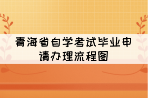 青海省自学考试毕业申请办理流程图