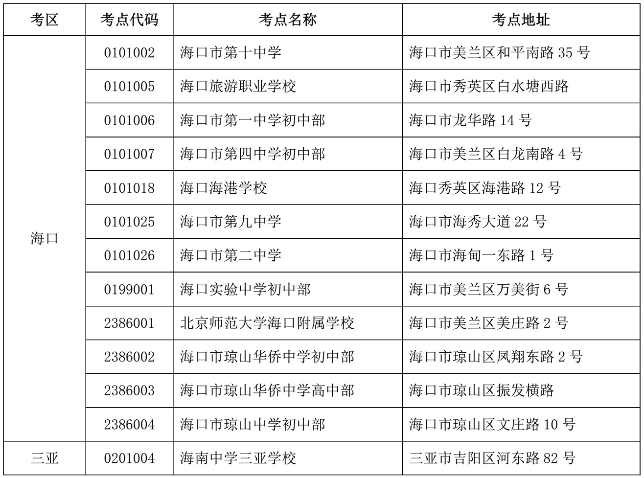  海南省2021年10月高等教育自学考试各考点详细地址：
