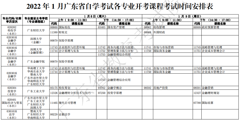 2022年1月广东自考考试时间:1月8日-1月9日 2022年1月广东自考考试时间:1月8日-1月9日