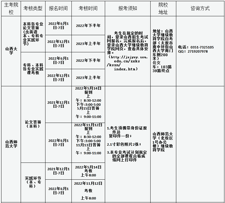 2022年山西自考实践课程考核及毕业答辩时间安排表