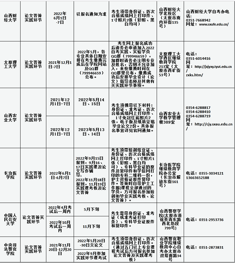 2022年山西自考实践课程考核及毕业答辩时间安排表