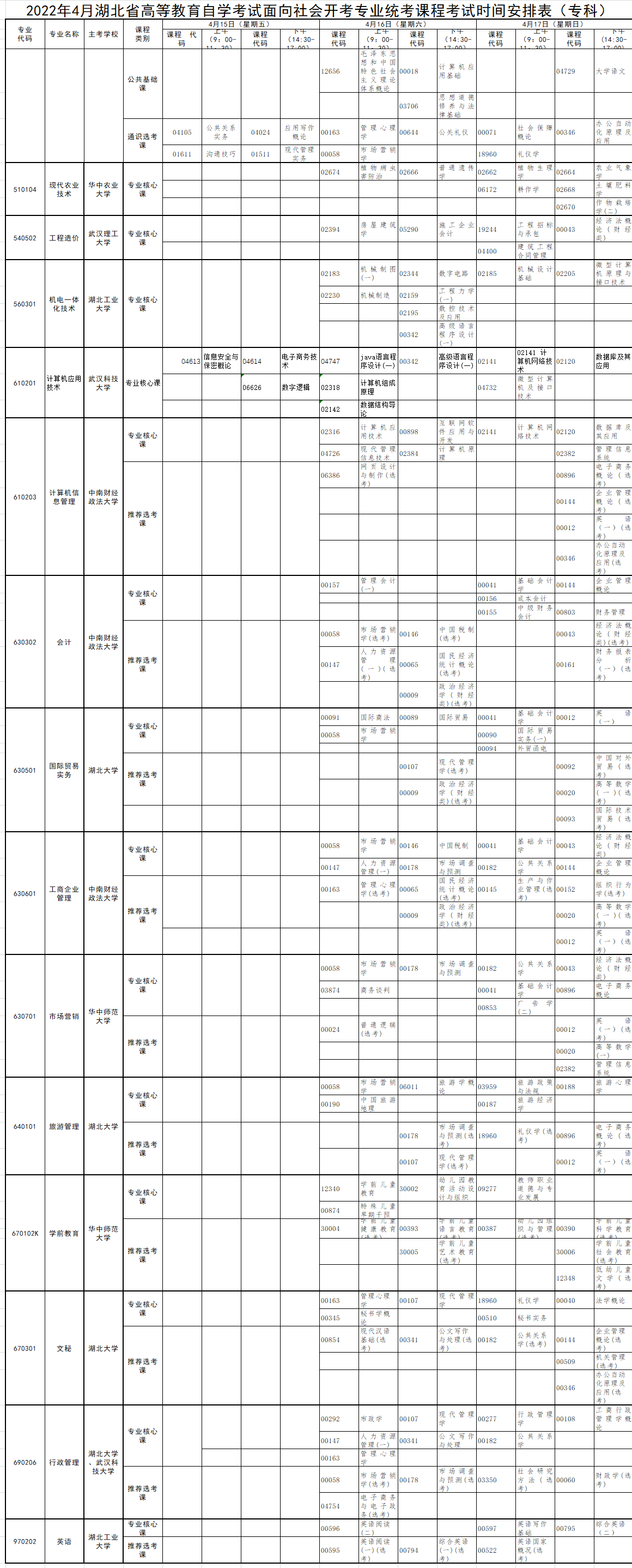 2022年4月湖北自考专科面向社会开考专业统考课程考试时间安排表