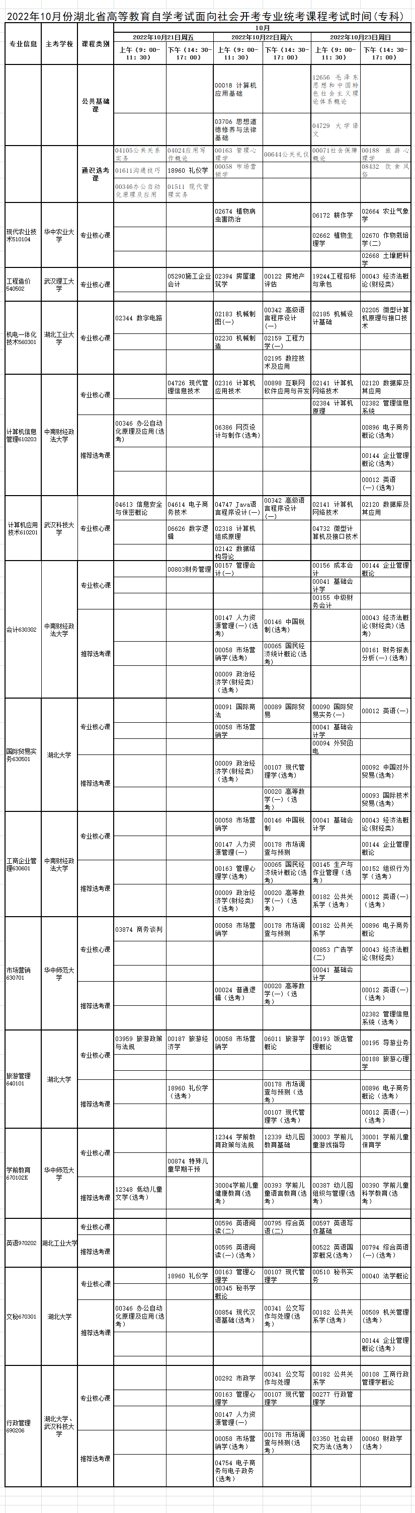 2022年10月湖北自考专科考试时间安排(面向社会)