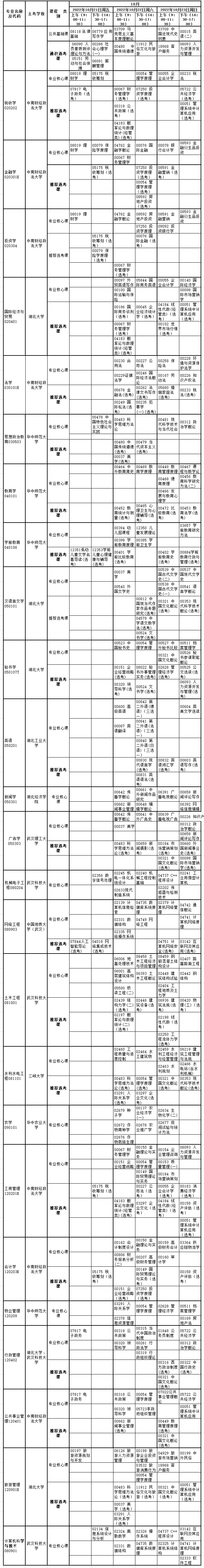 2022年10月湖北自考专升本专业考试时间安排表(面向社会) 2022年10月湖北自考专升本专业考试时间安排表(面向社会)