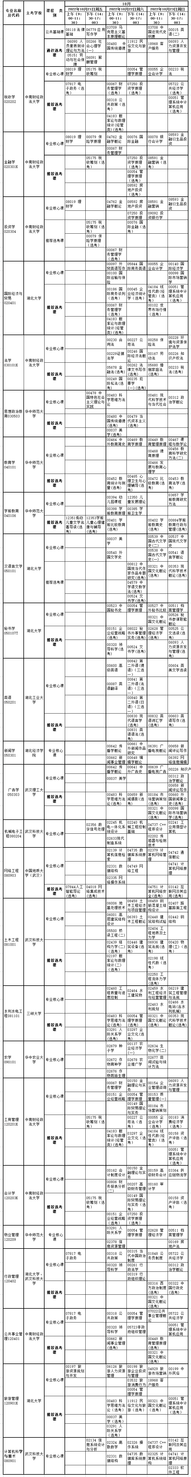 2022年10月湖北自考专升本专业考试时间安排表(面向社会)