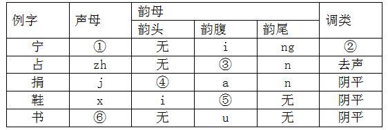 2021年10月湖北自考《现代汉语》真题及答案解析