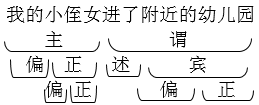 2021年10月湖北自考《现代汉语》真题及答案解析 2021年10月湖北自考《现代汉语》真题及答案解析