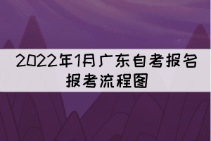 2022年1月广东自考报名报考流程图