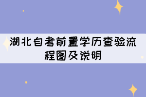 2021年下半年湖北自考前置学历查验流程图及说明