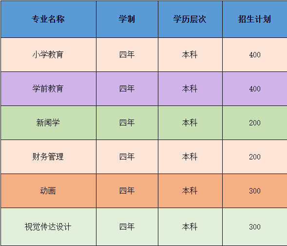 招生专业及计划