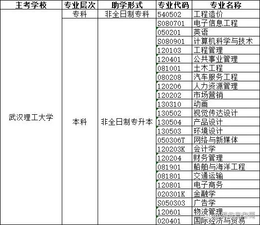武汉理工 武汉理工