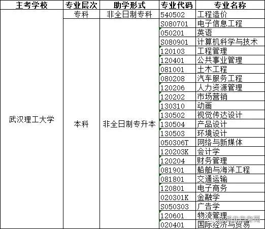 武汉理工