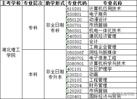 湖北理工 湖北理工