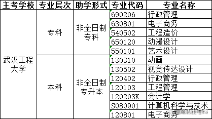 招生专业