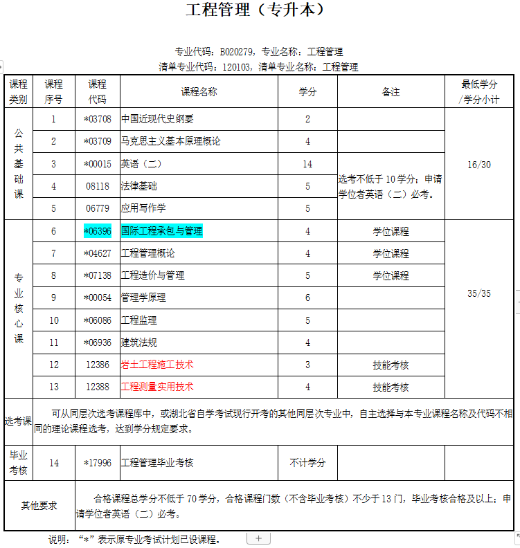 工程管理 工程管理