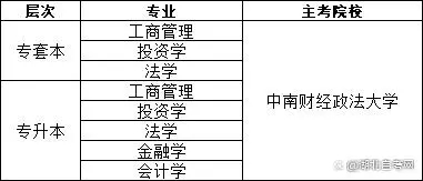 专业 专业