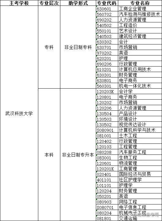 武科大自考专业