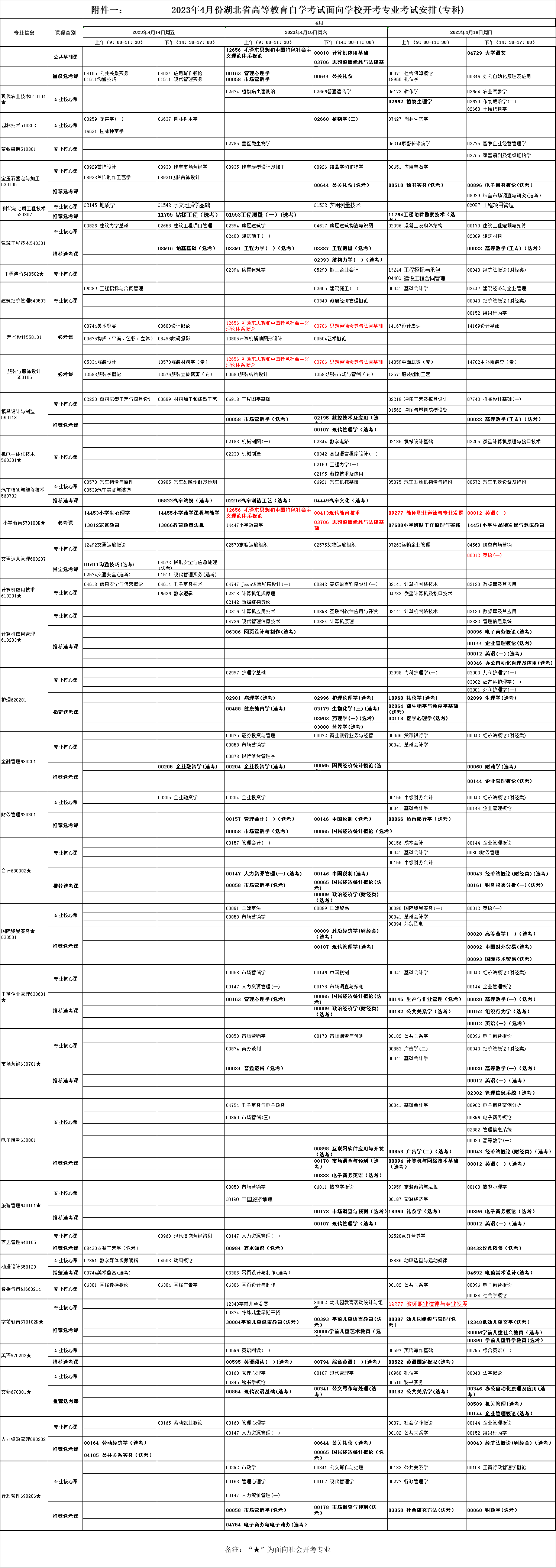 考试计划 考试计划