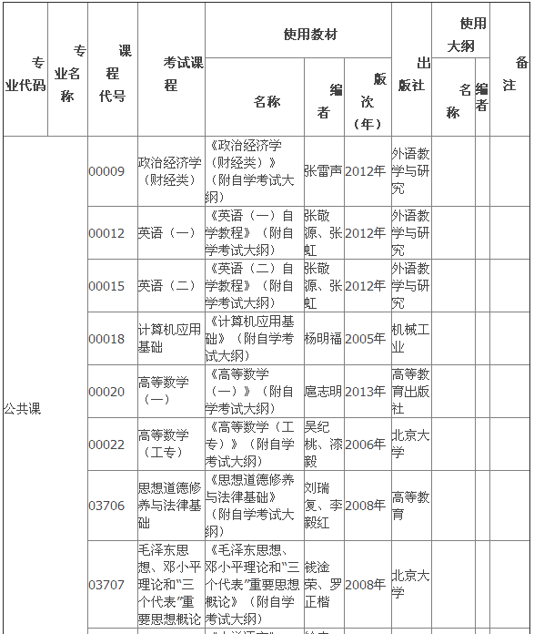 2015年4月湖北自考专科教材大纲