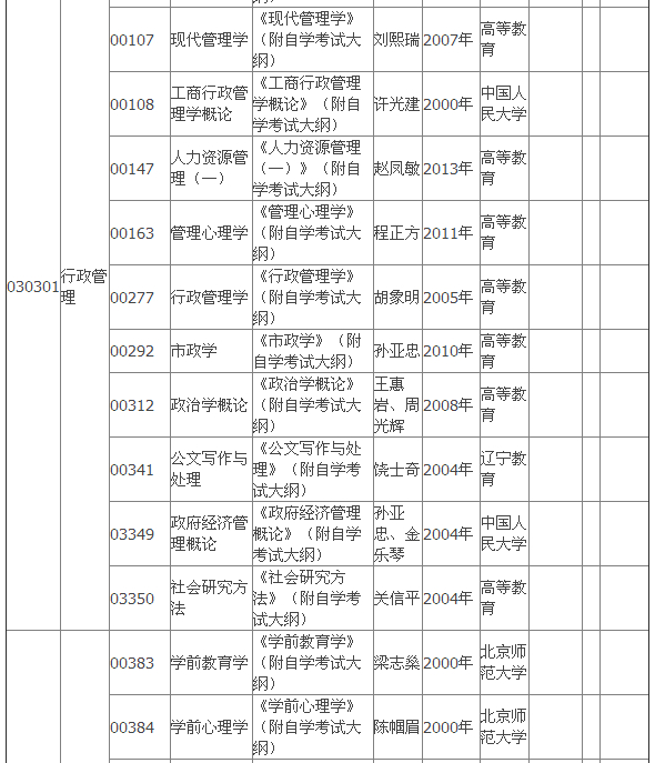 2015年4月湖北自考专科教材大纲