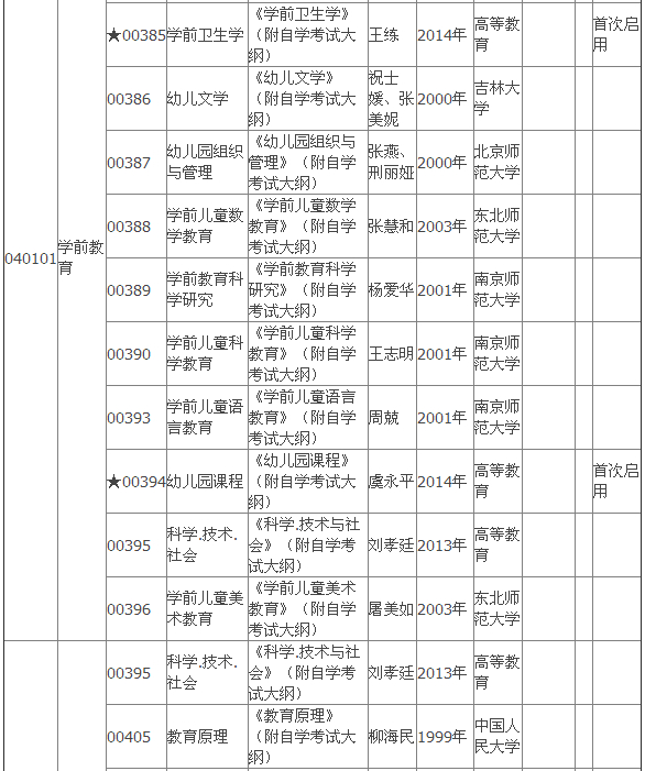 2015年4月湖北自考专科教材大纲